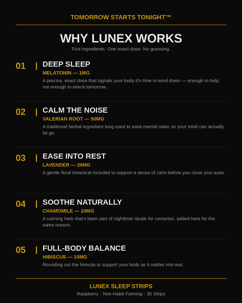 Lunex™ Fast-Dissolving Sleep Strips with 1mg Melatonin, Valerian Root & Lavender — Raspberry Flavor — Non-Habit Forming Sleep Aid — 30 Strips